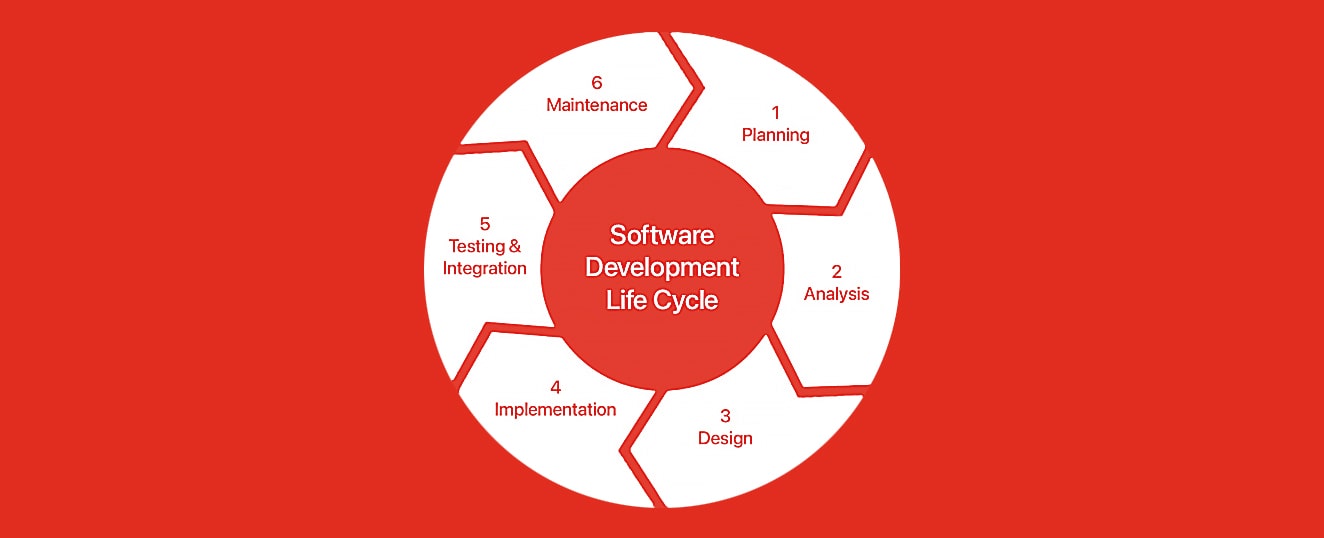AOGO provides software development services & solutions in Singapore